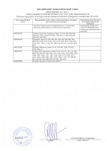 Декларация о соответствии на арматуру промышленную трубопроводную ТР ТС 032/2013 Приложение